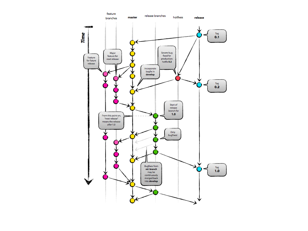 Git схема работы